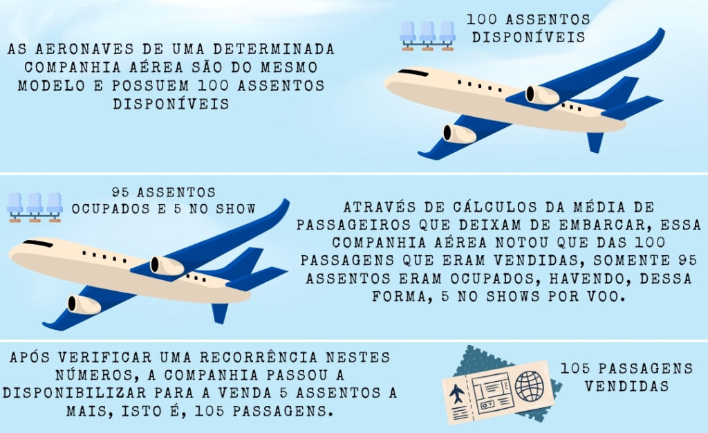 Overbooking: O Que É, Como Evitar e Quais São Seus Direitos em Caso de Lotação Excedente 1 sob o sol da toscana 11